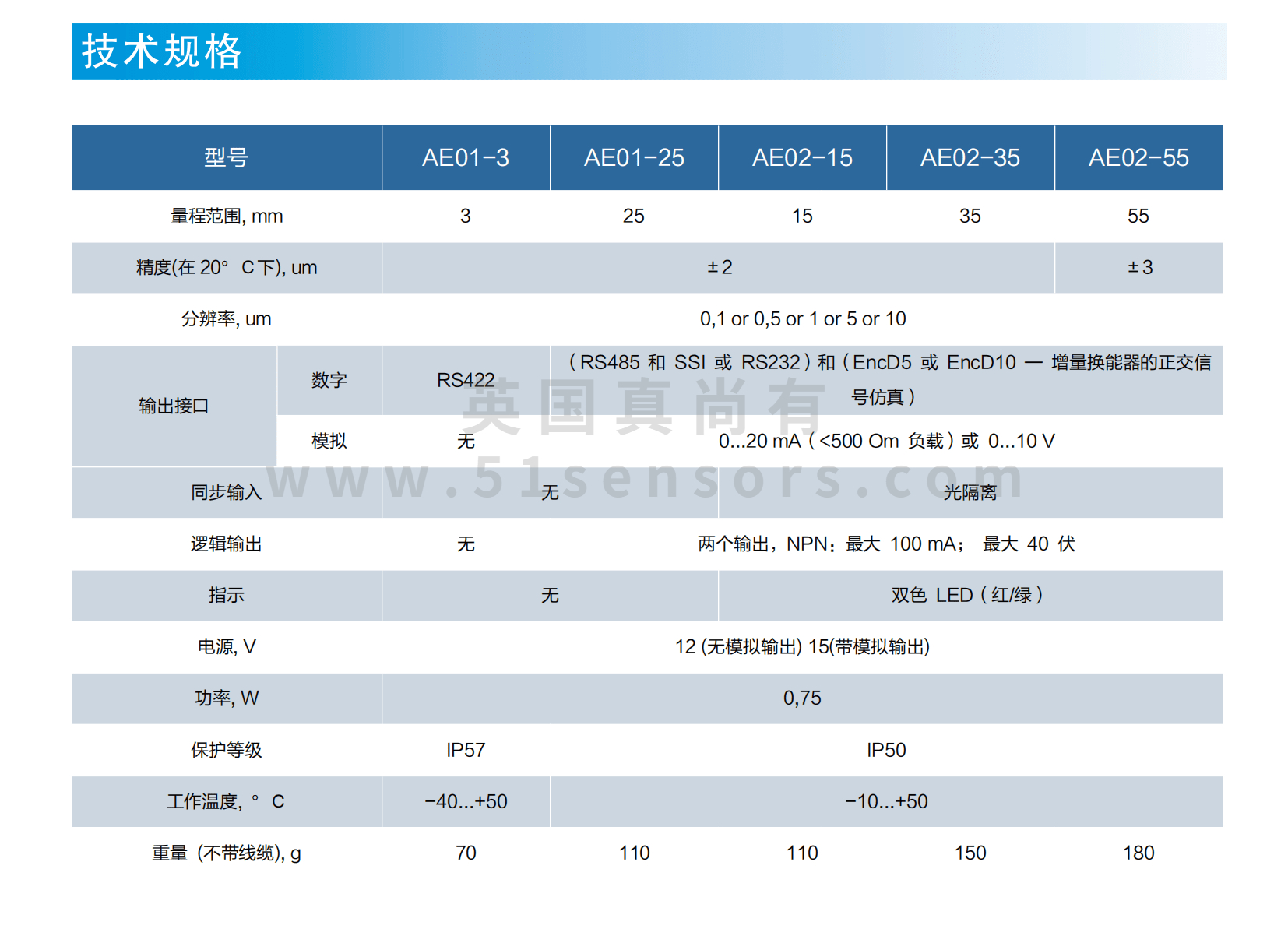 光栅尺AE0X参数表